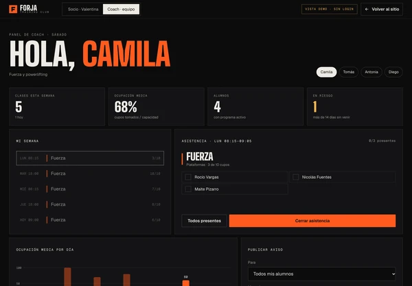 Panel del coach de FORJA con clases semanales, asistencia y ocupación